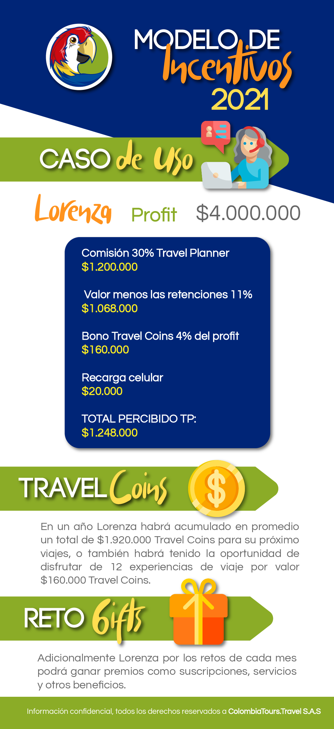 Infografia Modelo de Incentivos Travel Planners ColombiaTours.Travel